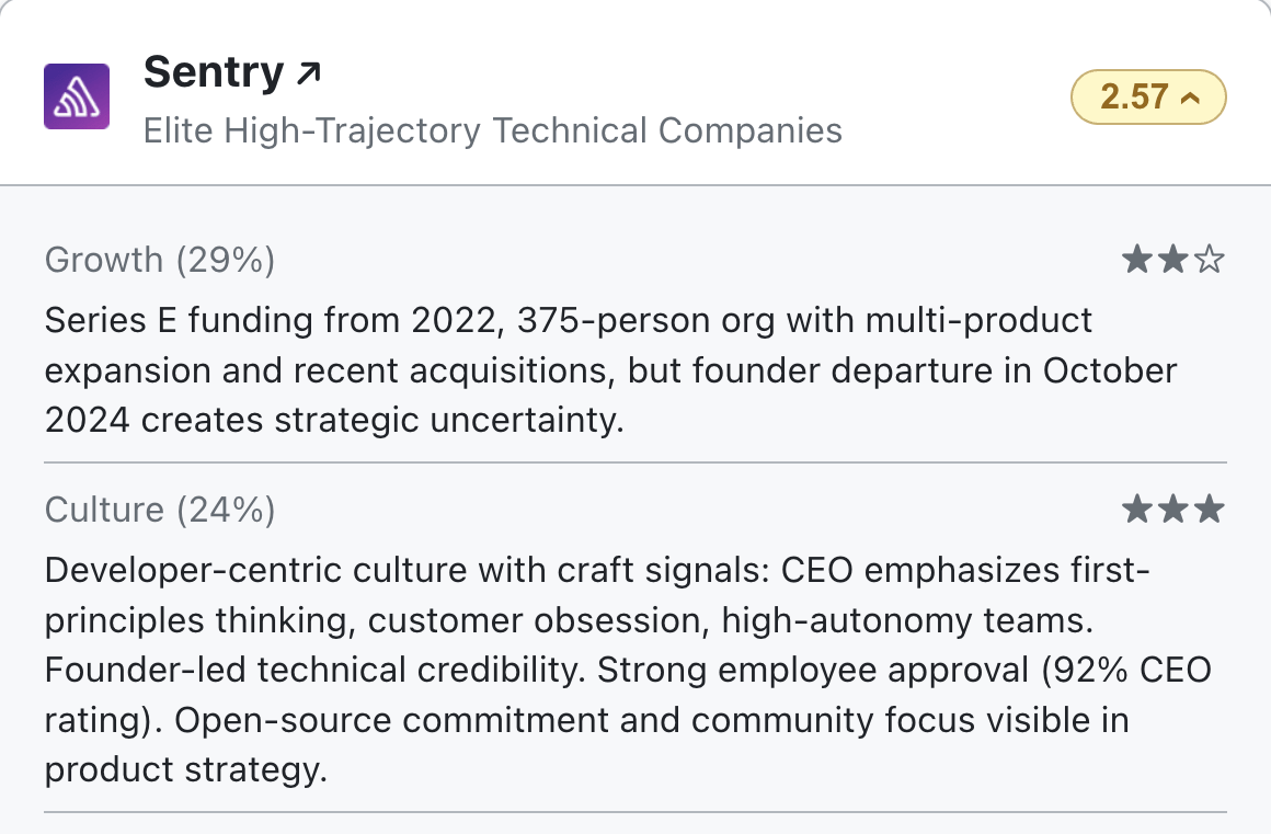 Company scorecard with six fit dimensions (growth, mission, stability, prestige, culture, flexibility), each rated and sourced.